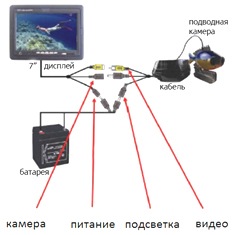 Конструкция видеокамеры для рыбалки "FishCam-700"